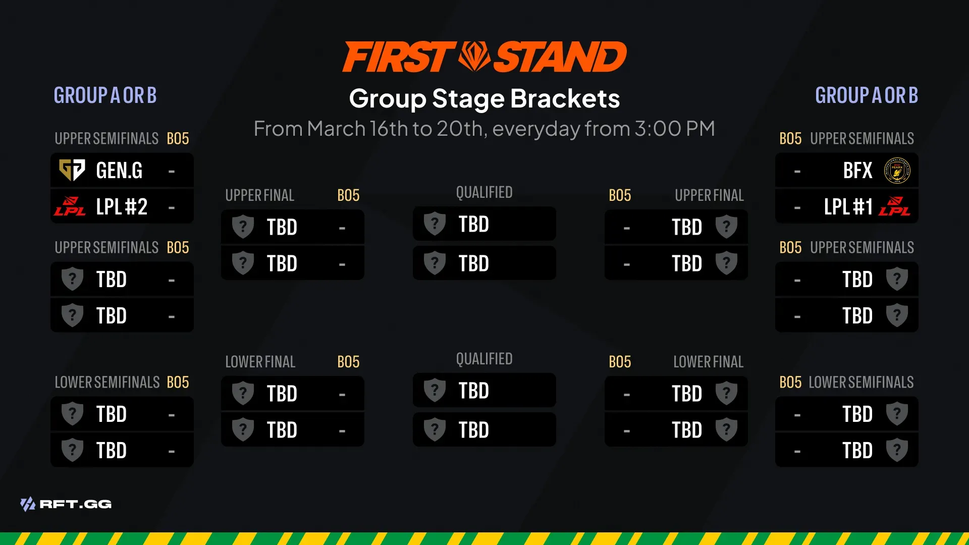 Group Stage Bracket Update